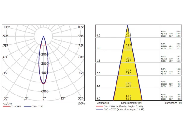 Светодиодная лампа NVC QR111D (AR111) 15W 3000K 25deg 12V Satin Silver цоколь G53 Светодиодная лампа NVC QR111D (AR111) 15W 3000K 25deg 12V Satin Silver цоколь G53