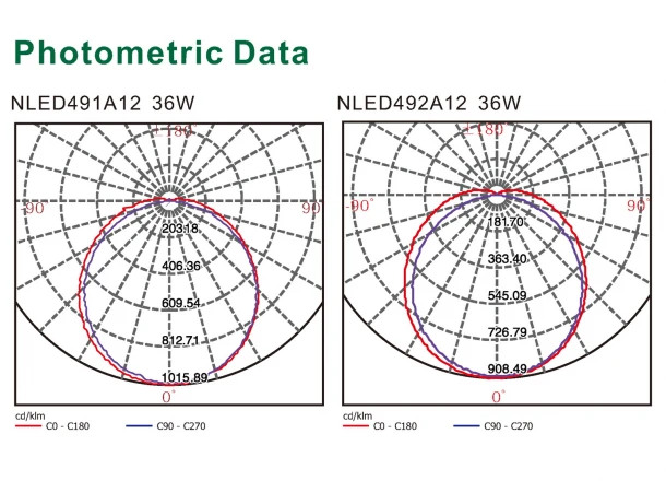 Светодиодный линейный настенно-потолочный светильник NVC NLED491A 36W 4000K K48 Светодиодный линейный настенно-потолочный светильник NVC NLED491A 36W 4000K K48