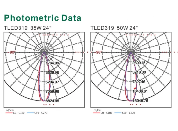 Трековий світлодіодний світильник NVC TLED319N 50W 4000K кут 24° CRI>90 колір білий Трековий світлодіодний світильник NVC TLED319N 50W 4000K кут 24° CRI>90 колір білий